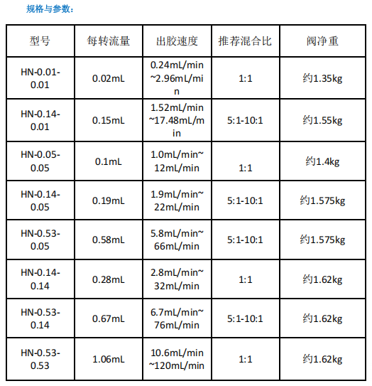 AB双组份偏芯螺杆阀规格与参数